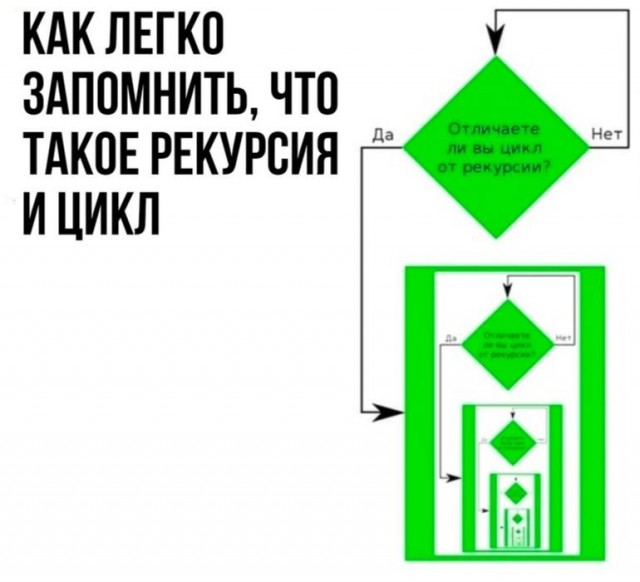 Отмена деградации VI. Околонаучные картинки