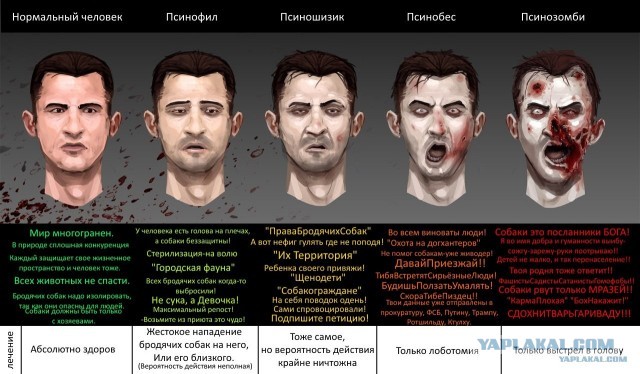 Зоошиза в атаке