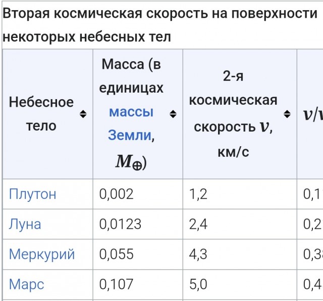 Просто фото высадок американцев на Луне.