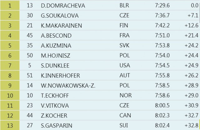 Биатлон(сезон 13/14)+ОИ 2014  Часть 2
