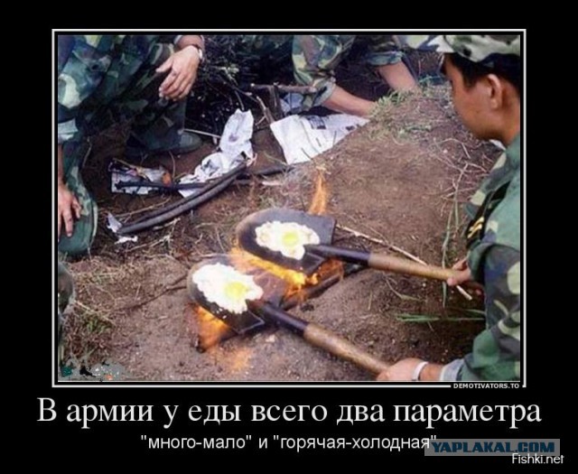 Изобретение яичницы