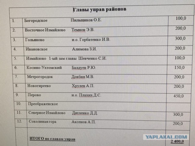 Журнал муниципального депутата Барановского Дмитрия, Северное Измайлово