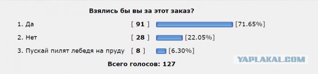 А вы бы распилили бабло при возможности?