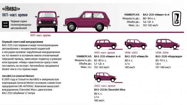 АвтоВАЗ пообещал премьеру, которая "изменит все"