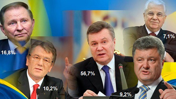 Не смотря ни на что украинцы назвали Януковича лучшим президентом страны