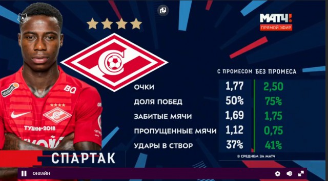 РПЛ 2018-2019(часть II)
