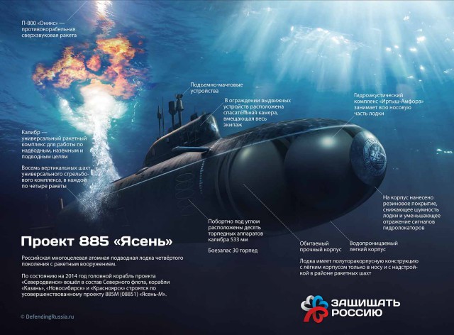 Военно-морской флот России впервые за 28 лет получит 6 подводных лодок