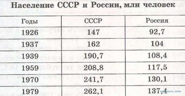 Настоящий Сталин - Думай Сам/ Думай Сейчас