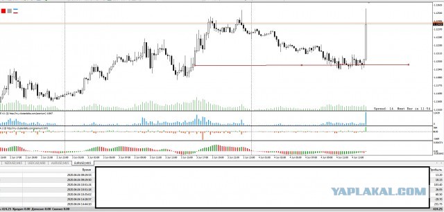 Опасайтесь Forex4you, будьте бдительны