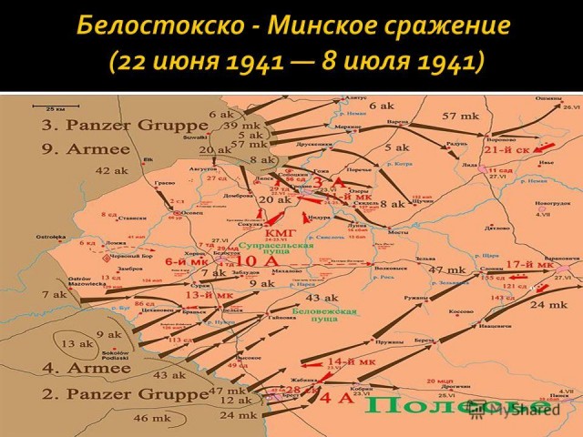 Вторжение Германии в СССР