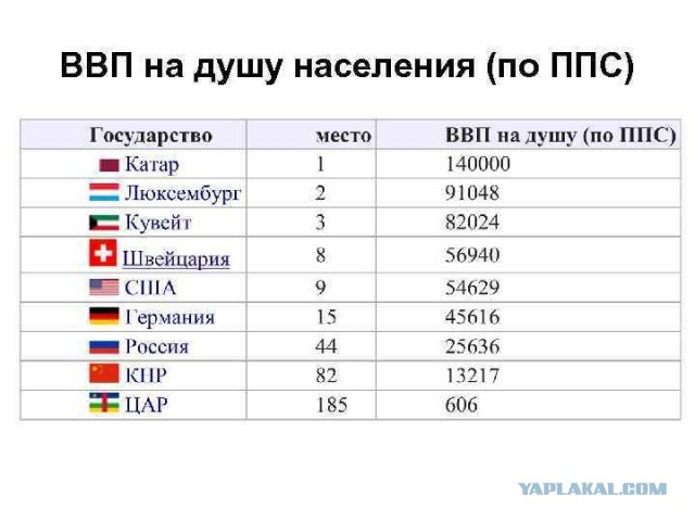 Правда от китайца