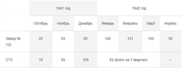 Бензиновые «тридцатьчетверки»