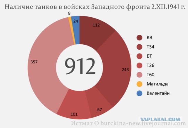 Почему большевики подписали Брестский мир?
