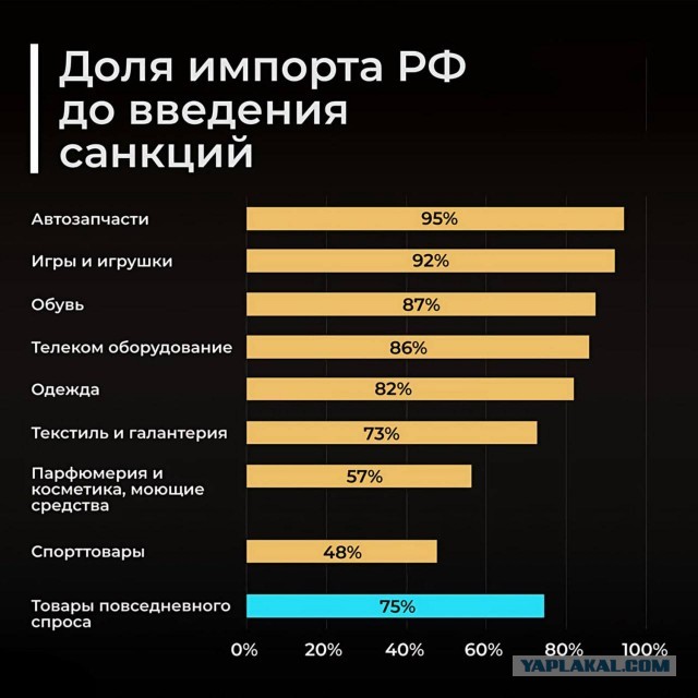 Немного про IT в современных реалиях