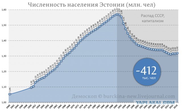 Премьер Эстонии обвинила «советскую оккупацию» в современной коррупции в республике