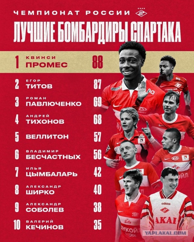 РПЛ без прикрас и модераций