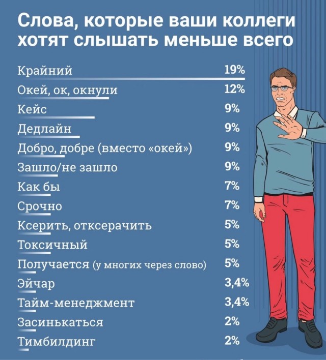 Немедленно откажитесь от  этих уродских выражений!