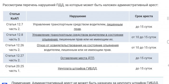 В кутузку за тонировку.