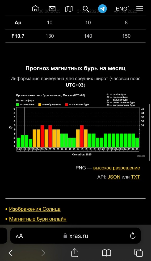 Солнышко шлет привет