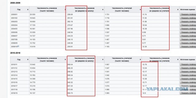 «Долго еще терпеть?»: Миронов раскрыл, кто в правительстве вредит россиянам