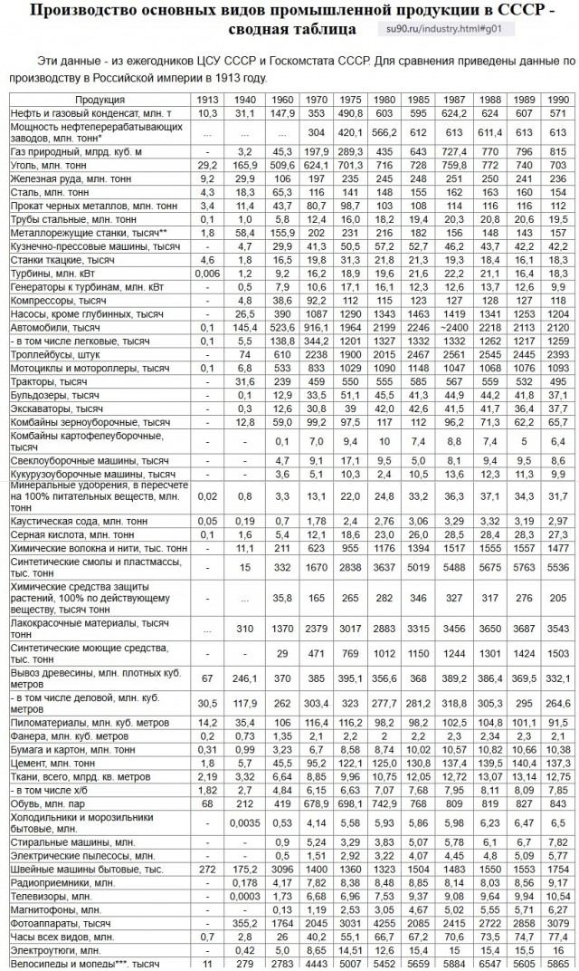 "было время-и цены снижали"....