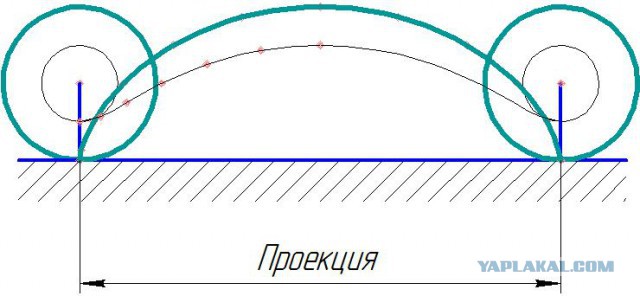 Парадокс Аристотеля