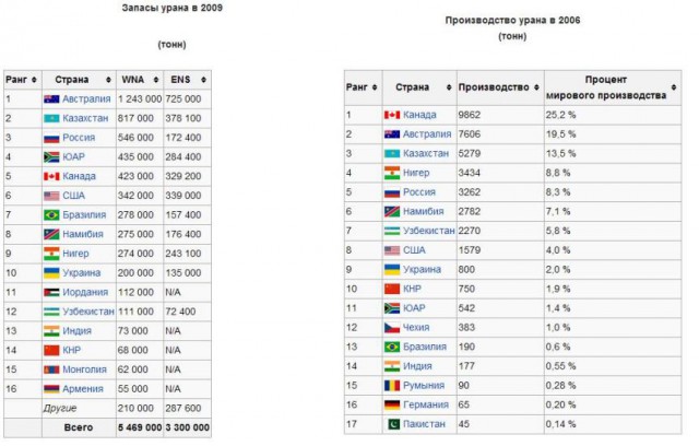 Россия может вырубить США электричество