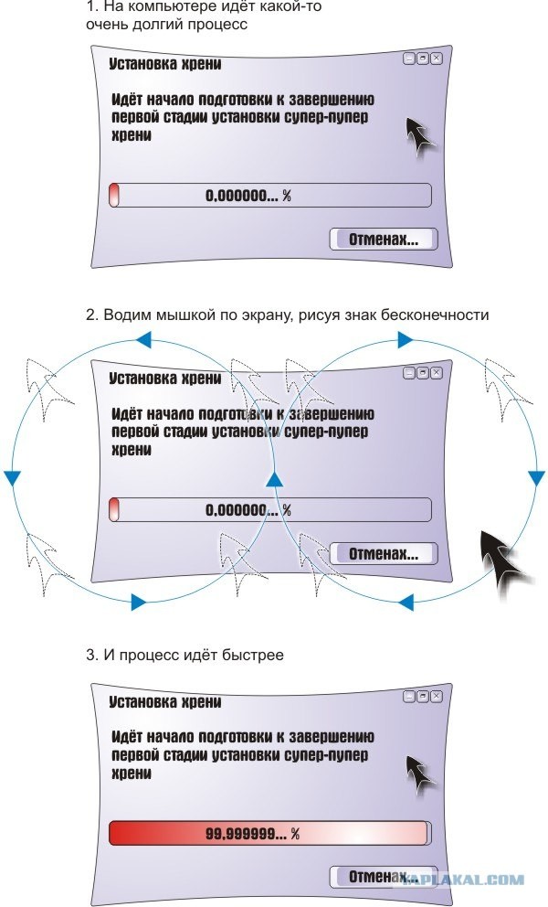 Как ускорить процесс