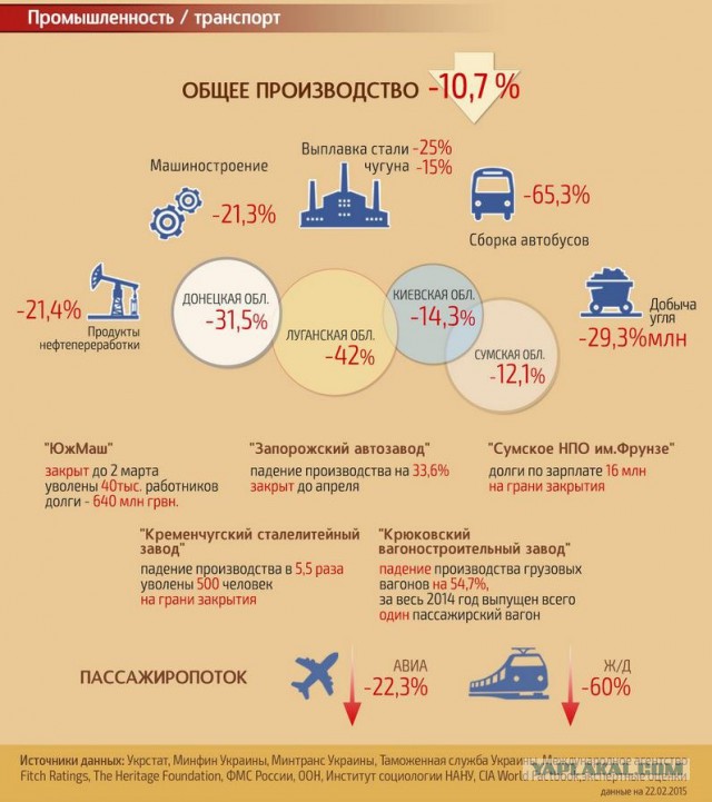 Что майдан принес Украине