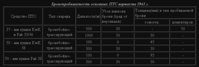 Бронезащита тяжелых танков ИС и КВ.1941-1945гг.