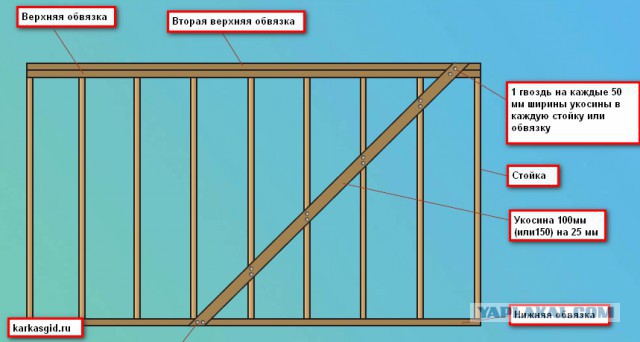 Каркасник своими руками