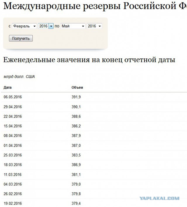 Путин предупреждает об обвале доллара США 28 мая 2016 года и захвате Америки