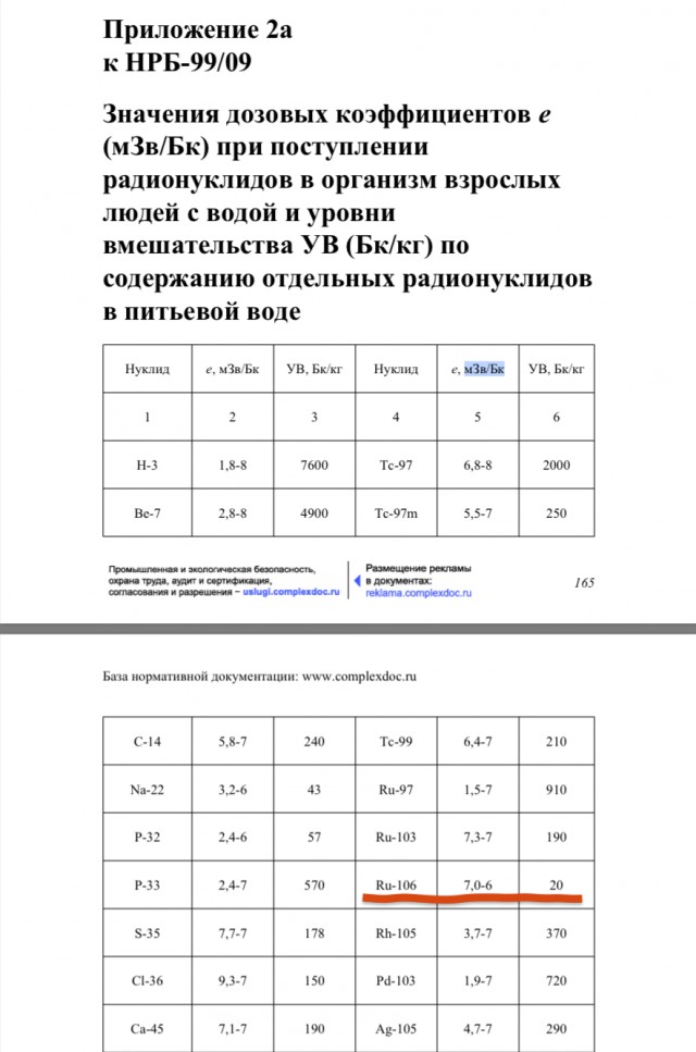 Росгидромет подтвердил «экстремально высокое» радиационное загрязнение на Южном Урале