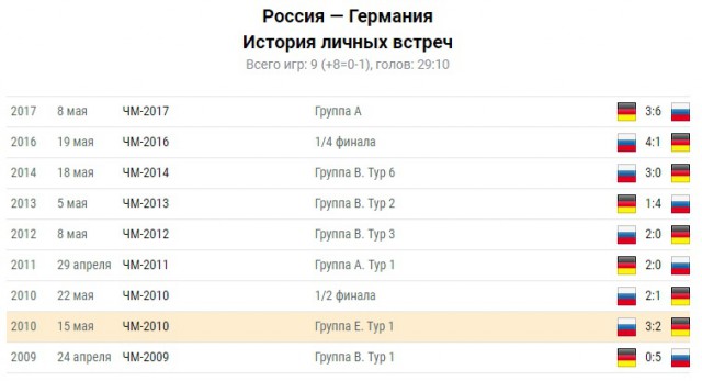 Хоккей сезон 2017-18(КХЛ.НХЛ. Сборная России.хсм.женский)часть 8!