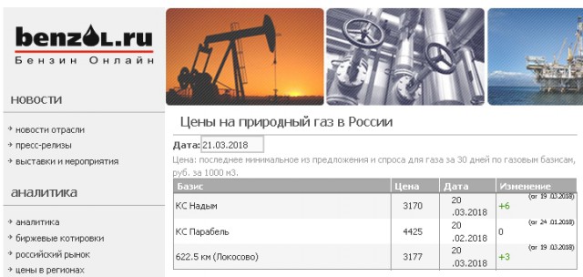Порошенко заявил, что Катар готов поставлять сжиженный газ на Украину