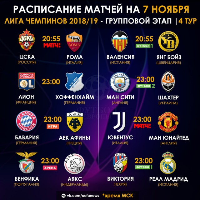 Champions League Сезон 2018/2019 Часть 1