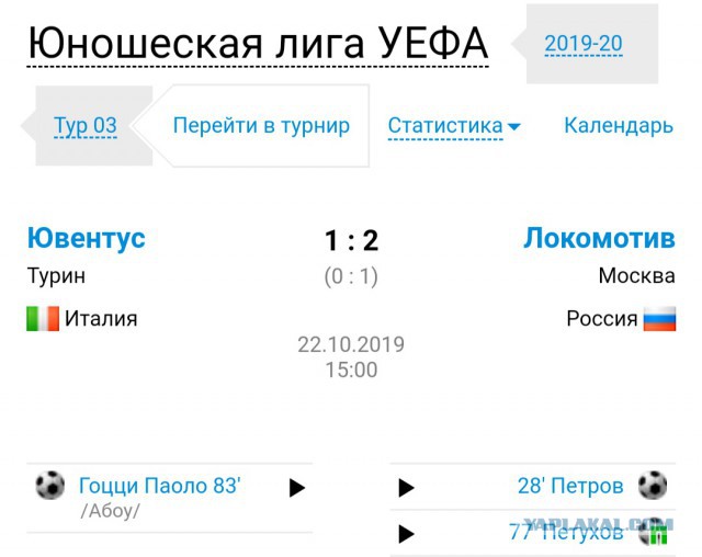 Чемпионат России по фуболу 2019-2020. Часть 3.