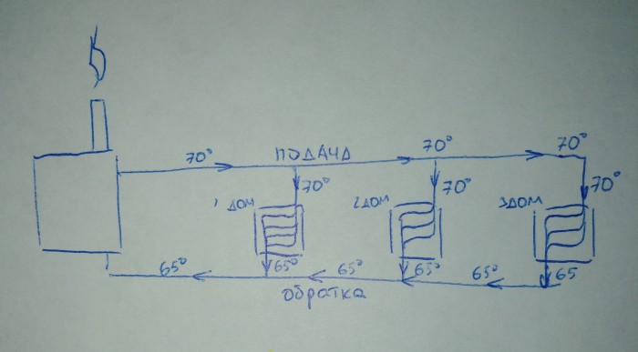 За что плачу тепловикам?
