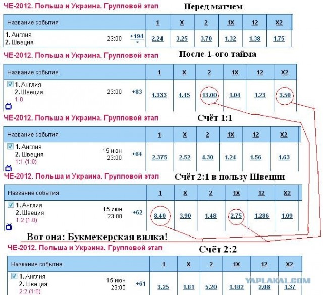 Евро-2012 (Украина - Польша)  Часть 2