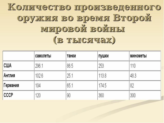 Война экономик