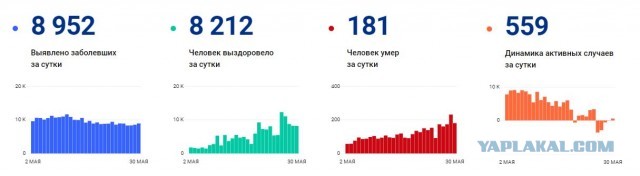 Пандемия. Коронавирус. Россия и мир. Последняя информация. Часть 16