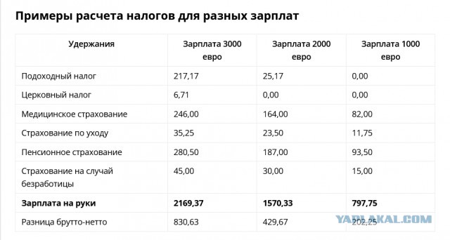 В Германии люди не знают что такое нужда!