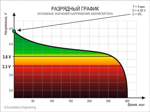 «Алхимия» черного золота меломанов