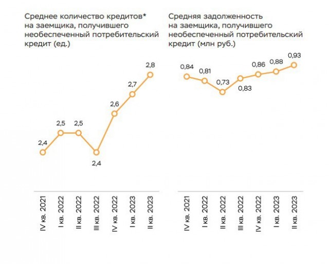 Школа джедаев. Начало