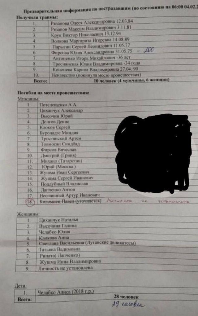 В ЛНР объявлен траур по погибшим при ударе ВСУ по Лисичанску