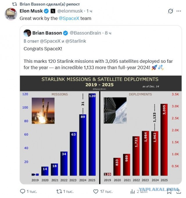 SpaсеХ: 550я посадка 1й ступени, +3065 Старлинков за этот год.