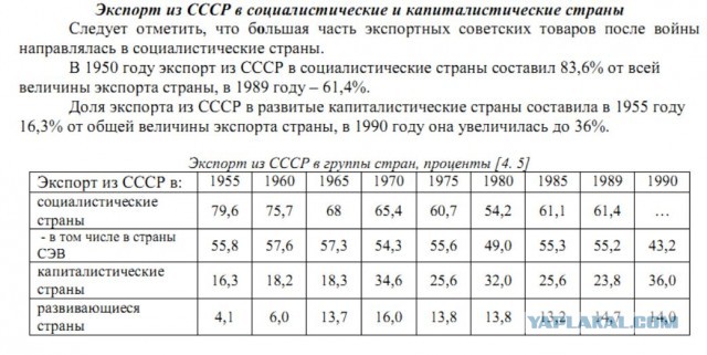 Развеиваем миф, что в СССР вдоволь-то и не ели и сравниваем с современностью