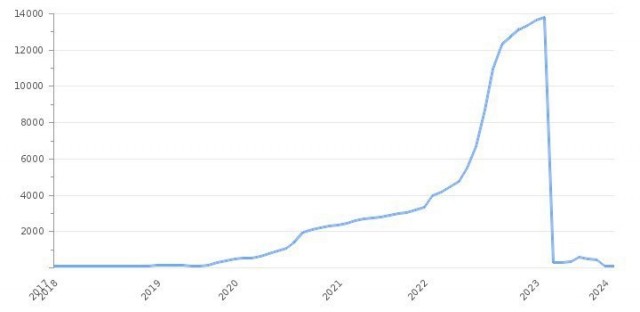 Двоемыслие и "осознанность проснувшихся"