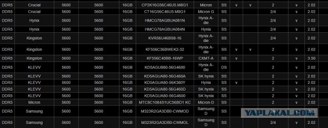 ПК за 524 500 рублей или PS5?