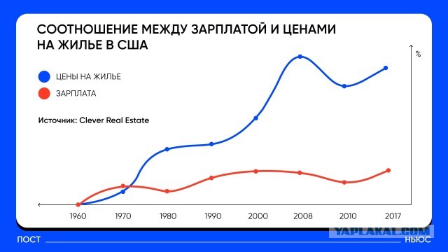 Кофе и мармеладные червяки — причина, почему у большинства зумеров нет квартир или домов